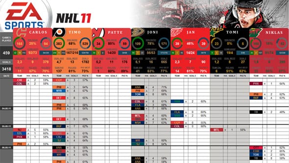 An Excel document with lots of colours and custom IF functions pushing Excel to its limits.