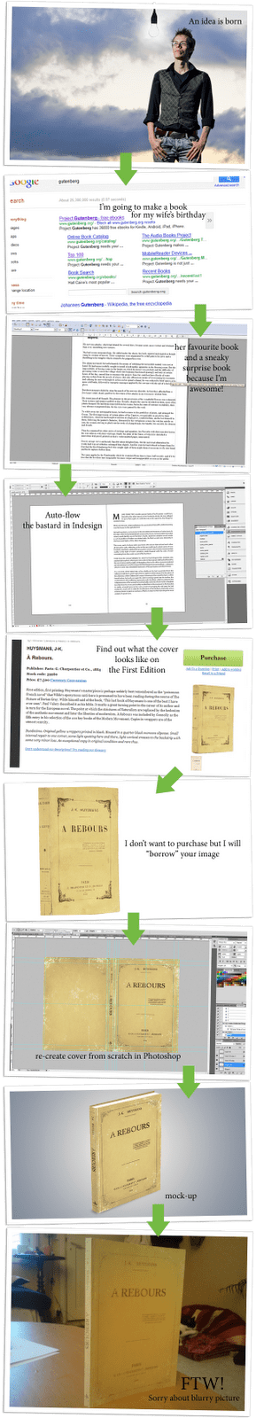 The process of resaerching the book À rebours, finding it and its cover to recreate it for modern digital printing.