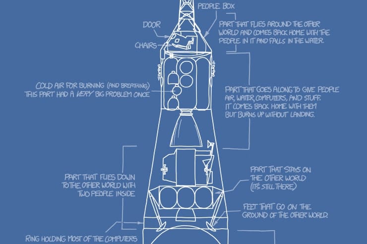 A smaller picture of the bigger picture of the flying space car.