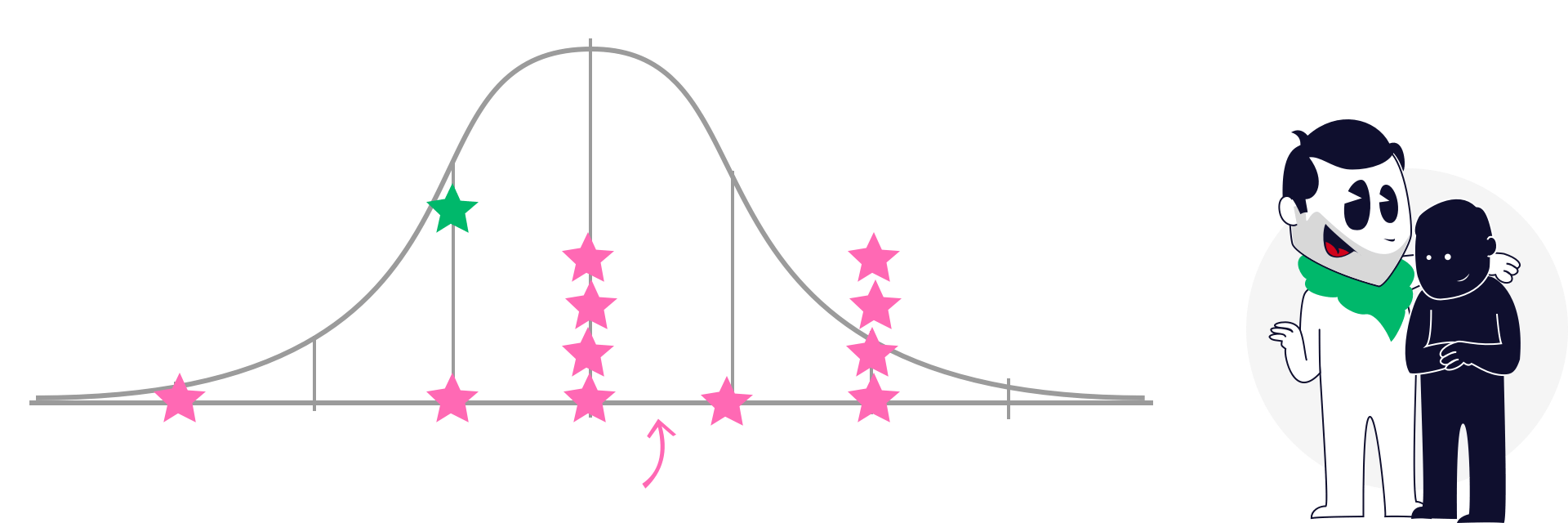 Chart showing the distribution of the assessment score for Agreeableness.