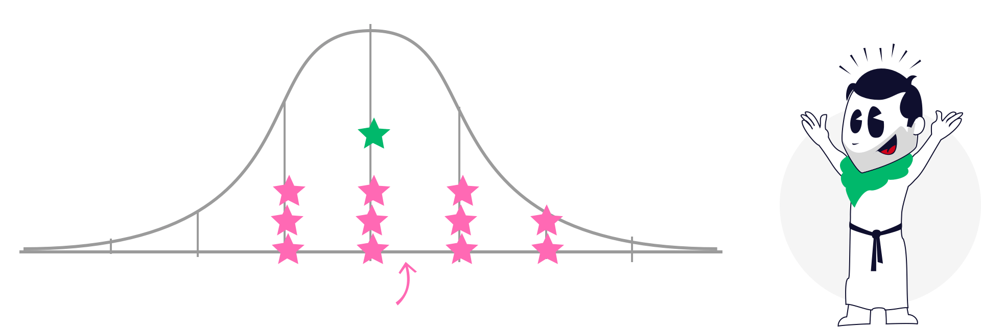 Chart showing the distribution of the assessment score for Honesty-Humility.